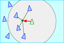 Rule cohesion